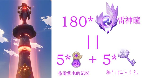 《原神》雷神瞳数量先容