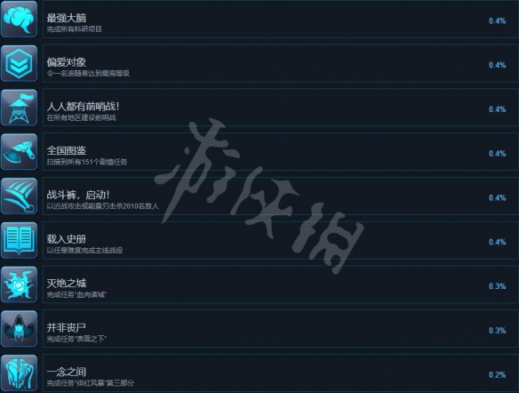 游侠网4