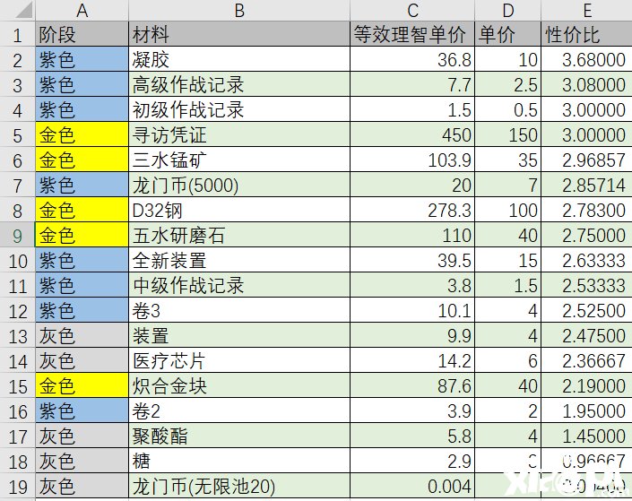 《嫡方舟》沃伦姆德的傍晚复刻商店性价比先容