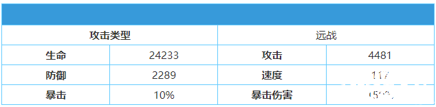 幻书启世录伊文缇尔怎么样