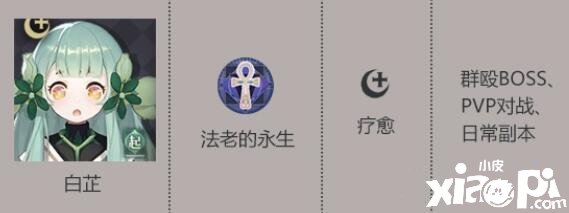 《幻书启世录》白芷契印选择推荐