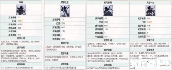 《江湖悠悠》天信门PVE回覆流怎么配 天信门PVE回覆流攻略
