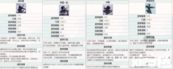 《江湖悠悠》天信门高速冲击流怎么样 天信门高速冲击流攻略