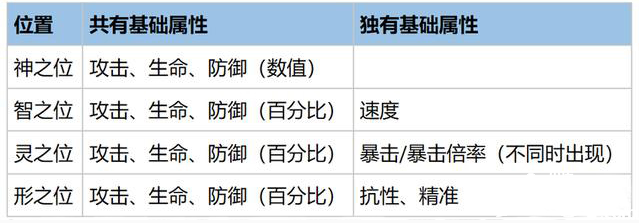 《幻书启世录》德鲁伊的沉思先容