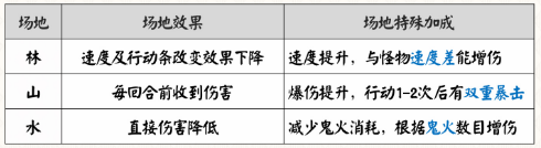 《阴阳师》青森之秘怎么玩 青森之秘勾当攻略