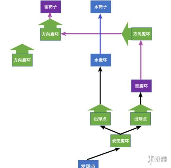 游侠网8