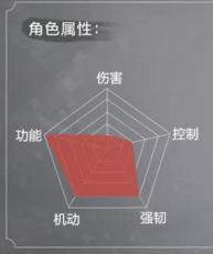 游侠网6
