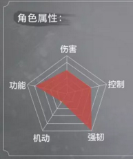 游侠网7