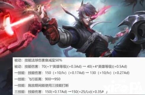 王者荣耀S24马可波罗减弱出装有哪些窜改