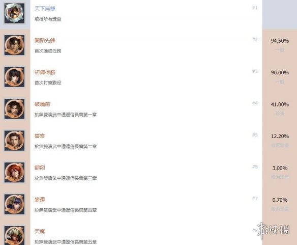 游侠网2