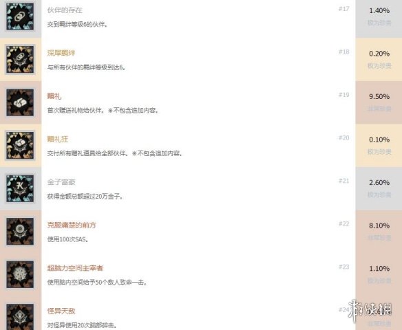 游侠网4