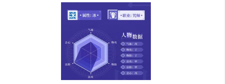 《天地劫》封寒月怎么操纵 封寒月理会与造就