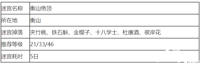 我的侠客衡山秘境先容