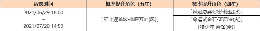 原神「叶落风随」祈愿：「红叶逐荒波·枫原万叶(风)」概率UP！