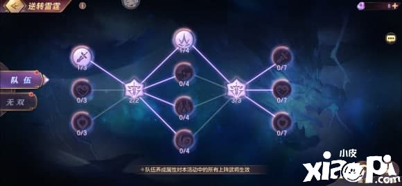 《三国志理想大陆》逆转雷霆阵容搭配推荐