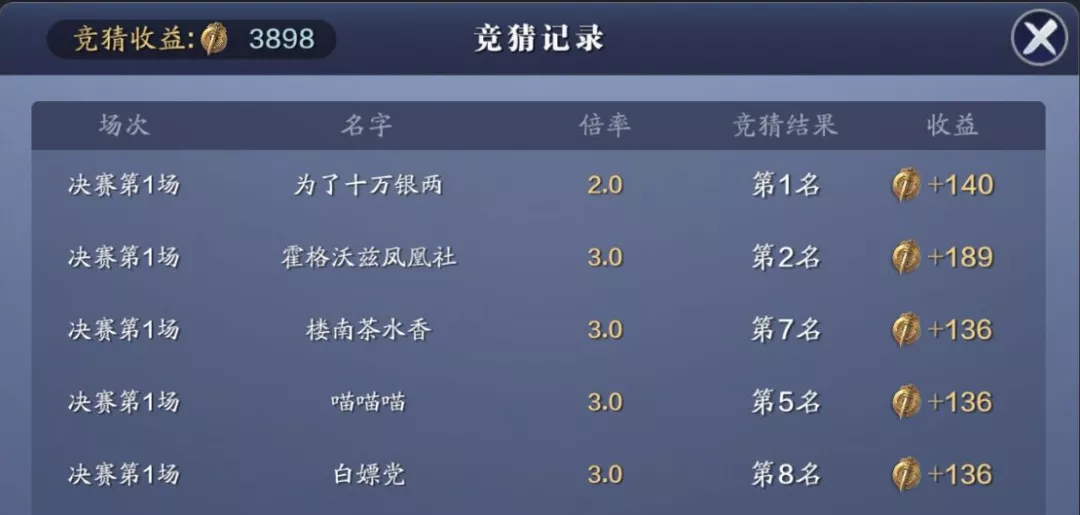 《天涯明月刀手游》天下归宗S2嘉奖一览