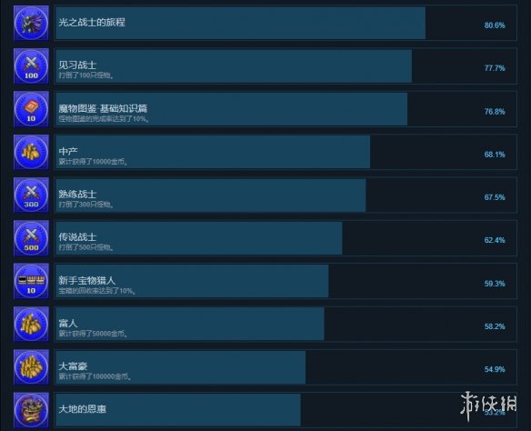 游侠网2