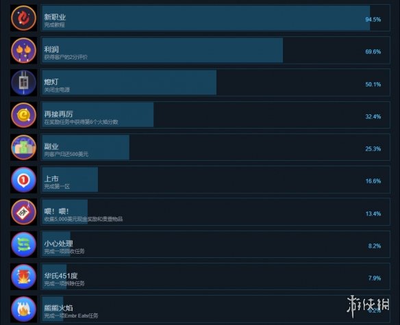 游侠网2