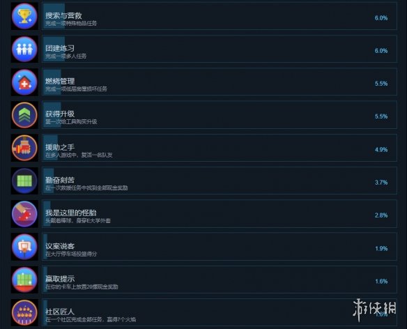 游侠网3
