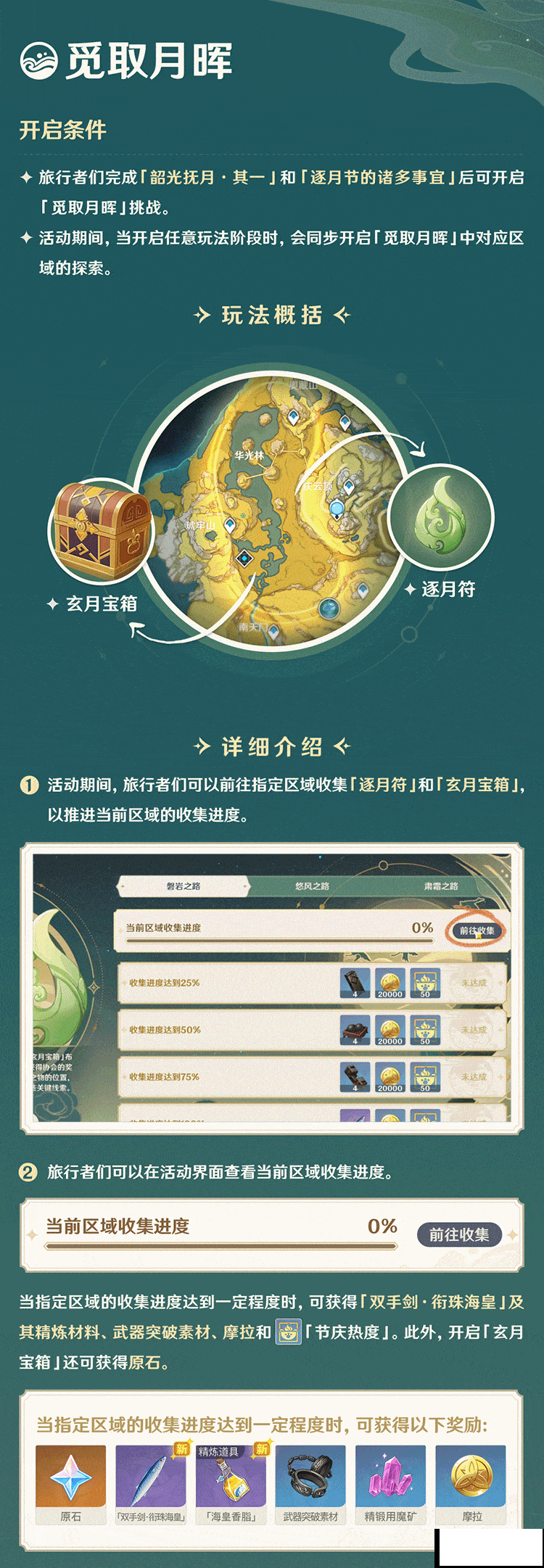 《原神》觅取月晖勾当玩法攻略