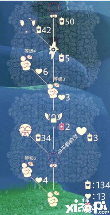 《光遇》爬山先祖兑换图先容
