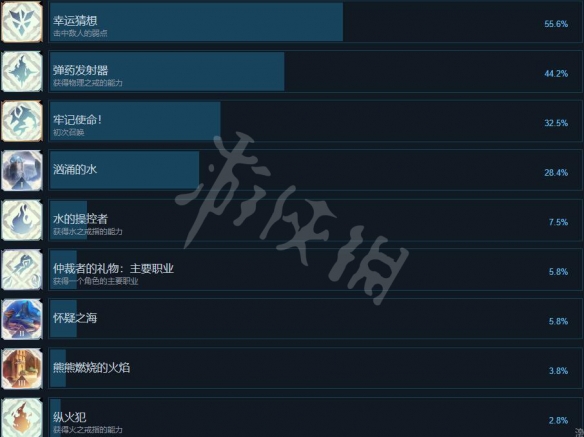 游侠网2