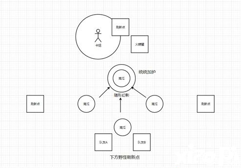 《哈利波特：邪术觉醒》掩护南瓜卡组攻略
