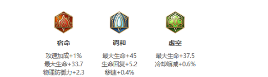 《王者荣耀》S25赛季阿古朵最强出装