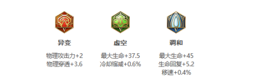 《王者荣耀》S25赛季猪八戒最强出装