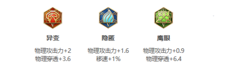 《王者荣耀》S25赛季蒙恬最强出装