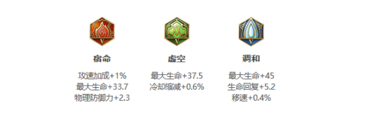 《王者荣耀》S25赛季盾山最强出装