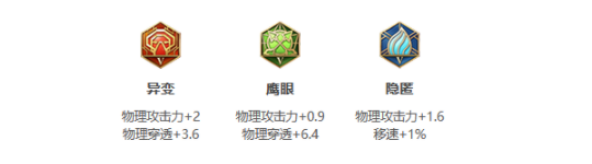 《王者荣耀》S25赛季孙策最强出装