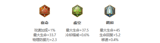 《王者荣耀》S25赛季张飞最强出装