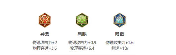 《王者荣耀》S25赛季廉颇最强出装