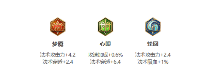 《王者荣耀》S25赛季庄周最强出装