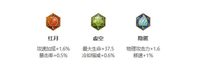 《王者荣耀》S25赛季吕布最强出装