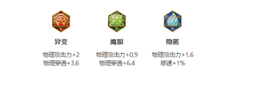《王者荣耀》S25赛季夏洛特最强出装