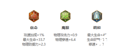 《王者荣耀》S25赛季夏侯惇最强出装