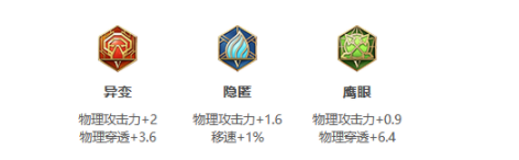 《王者荣耀》S25赛季云中君最强出装