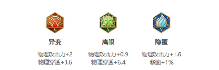《王者荣耀》S25赛季裴擒虎最强出装