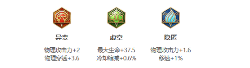 《王者荣耀》S25赛季苏烈最强出装