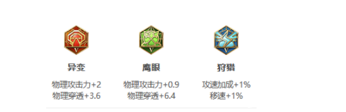 《王者荣耀》S25赛季达摩最强出装