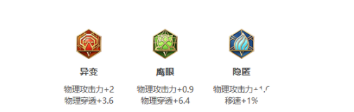 《王者荣耀》S25赛季马超最强出装