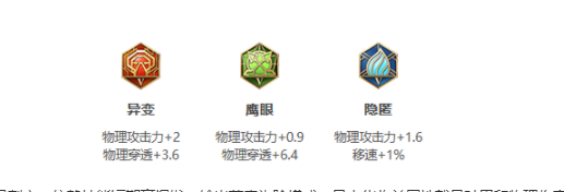 《王者荣耀》S25赛季兰陵王最强出装