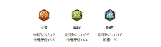 王者荣耀S25赛季娜可露露最强出装
