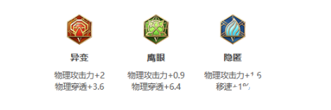 王者荣耀S25赛季百里守约最强出装