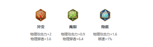 王者荣耀S25赛季百里玄策最强出装