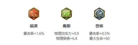 王者荣耀S25赛季元歌最强出装