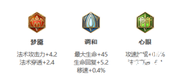 《王者荣耀》S25赛季西施最强出装
