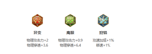 《王者荣耀》S25赛季澜最强出装